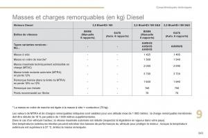 Peugeot-3008-FL2-manuel-du-proprietaire page 345 min