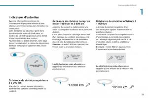 Peugeot-3008-FL2-manuel-du-proprietaire page 35 min