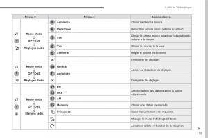 Peugeot-3008-FL2-manuel-du-proprietaire page 419 min