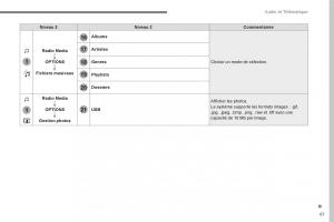 Peugeot-3008-FL2-manuel-du-proprietaire page 421 min