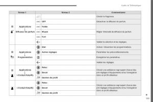 Peugeot-3008-FL2-manuel-du-proprietaire page 465 min