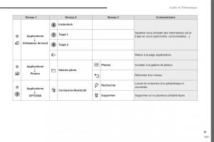 Peugeot-3008-FL2-manuel-du-proprietaire page 467 min