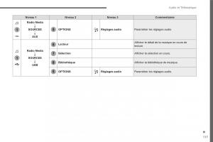 Peugeot-3008-FL2-manuel-du-proprietaire page 477 min