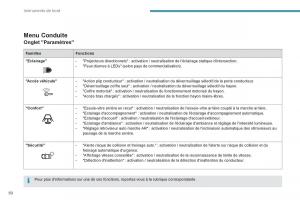 Peugeot-3008-FL2-manuel-du-proprietaire page 52 min