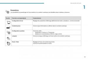 Peugeot-3008-FL2-manuel-du-proprietaire page 55 min