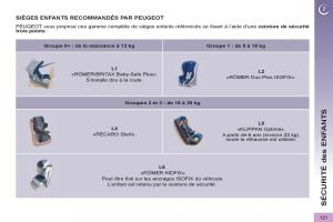 Peugeot-3008-Hybrid-manuel-du-proprietaire page 123 min