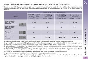 Peugeot-3008-Hybrid-manuel-du-proprietaire page 125 min