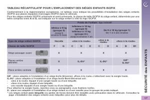 Peugeot-3008-Hybrid-manuel-du-proprietaire page 129 min