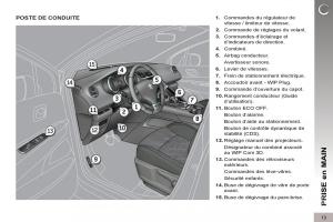 Peugeot-3008-Hybrid-manuel-du-proprietaire page 15 min