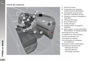 Peugeot-3008-Hybrid-manuel-du-proprietaire page 16 min