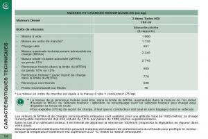 Peugeot-3008-Hybrid-manuel-du-proprietaire page 200 min