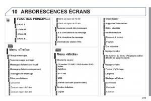 Peugeot-3008-Hybrid-manuel-du-proprietaire page 241 min