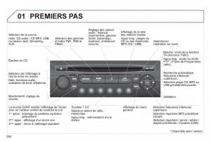 Peugeot-3008-Hybrid-manuel-du-proprietaire page 252 min