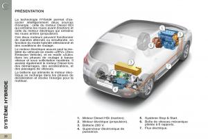 Peugeot-3008-Hybrid-manuel-du-proprietaire page 28 min