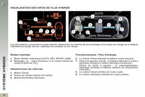 Peugeot-3008-Hybrid-manuel-du-proprietaire page 36 min