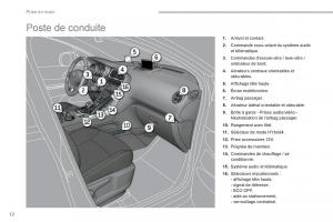 Peugeot-3008-FL-Hybrid-manuel-du-proprietaire page 14 min