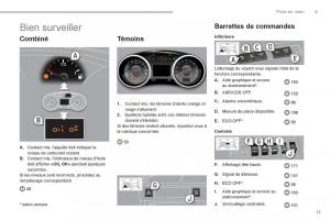 Peugeot-3008-FL-Hybrid-manuel-du-proprietaire page 19 min