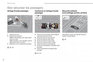 Peugeot-3008-FL-Hybrid-manuel-du-proprietaire page 20 min