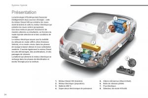 Peugeot-3008-FL-Hybrid-manuel-du-proprietaire page 26 min