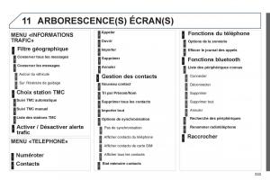 Peugeot-3008-FL-Hybrid-manuel-du-proprietaire page 335 min