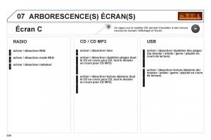 Peugeot-3008-FL-Hybrid-manuel-du-proprietaire page 358 min