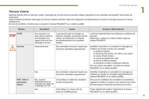 Peugeot-3008-FL-Hybrid-manuel-du-proprietaire page 57 min