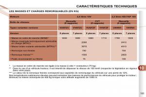 manual-Peugeot-4007-manuel-du-proprietaire page 150 min