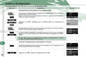 manual-Peugeot-4007-manuel-du-proprietaire page 189 min