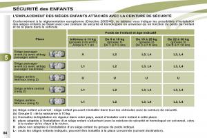 manual-Peugeot-4007-manuel-du-proprietaire page 93 min