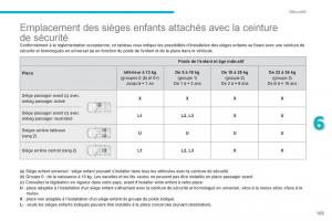 Peugeot-4008-manuel-du-proprietaire page 165 min