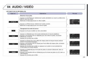 Peugeot-4008-manuel-du-proprietaire page 257 min