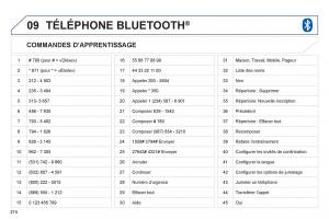 Peugeot-4008-manuel-du-proprietaire page 276 min