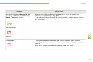 manual-Peugeot-5008-FL-manuel-du-proprietaire page 159 min