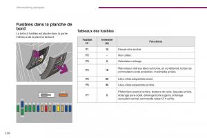 manual-Peugeot-5008-FL-manuel-du-proprietaire page 240 min