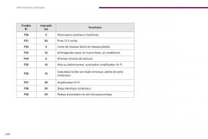 manual-Peugeot-5008-FL-manuel-du-proprietaire page 242 min