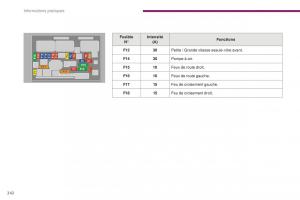 manual-Peugeot-5008-FL-manuel-du-proprietaire page 244 min