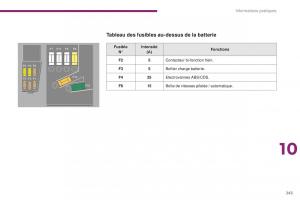 manual-Peugeot-5008-FL-manuel-du-proprietaire page 245 min