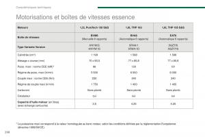 manual-Peugeot-5008-FL-manuel-du-proprietaire page 260 min