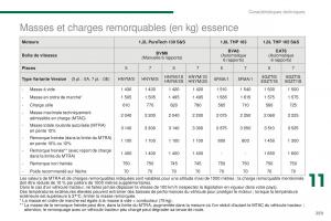 manual-Peugeot-5008-FL-manuel-du-proprietaire page 261 min