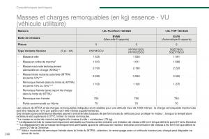 manual-Peugeot-5008-FL-manuel-du-proprietaire page 262 min