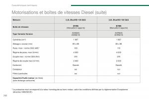 manual-Peugeot-5008-FL-manuel-du-proprietaire page 264 min