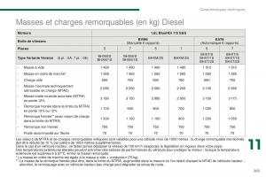 manual-Peugeot-5008-FL-manuel-du-proprietaire page 265 min