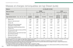 manual-Peugeot-5008-FL-manuel-du-proprietaire page 266 min