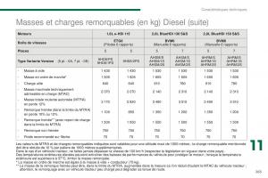 manual-Peugeot-5008-FL-manuel-du-proprietaire page 267 min