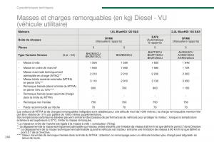 manual-Peugeot-5008-FL-manuel-du-proprietaire page 268 min