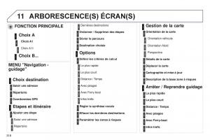 manual-Peugeot-5008-FL-manuel-du-proprietaire page 320 min