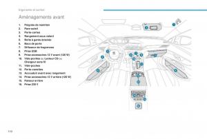 manual-Peugeot-5008-FL-manuel-du-proprietaire page 112 min