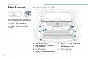 manual-Peugeot-5008-FL-manuel-du-proprietaire page 122 min