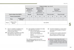 manual-Peugeot-5008-FL-manuel-du-proprietaire page 171 min