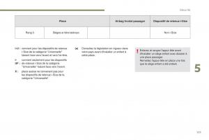 manual-Peugeot-5008-FL-manuel-du-proprietaire page 173 min